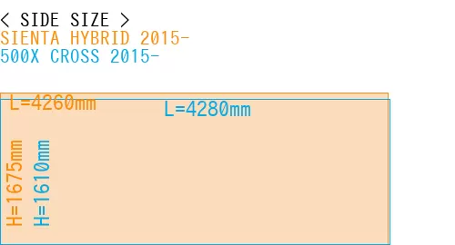 #SIENTA HYBRID 2015- + 500X CROSS 2015-
